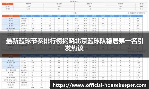 最新篮球节奏排行榜揭晓北京篮球队稳居第一名引发热议